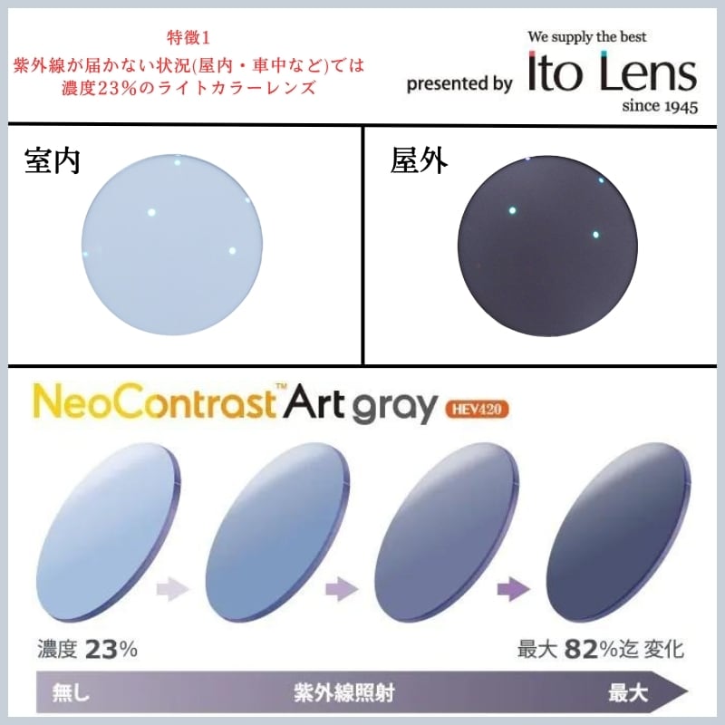 Ito Lens（イトーレンズ）ネオコントラスト調光カラーレンズ UV420 UVカット ハードマルチコート 夜間運転 交換用レンズ