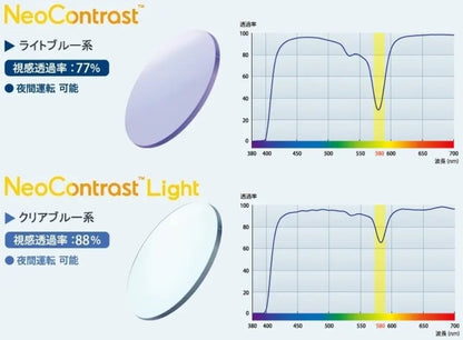 Ito Lens（イトーレンズ）ネオコントラストレンズ ネオコントラストライト UVカット ハードマルチコート 夜間運転 交換用レンズ