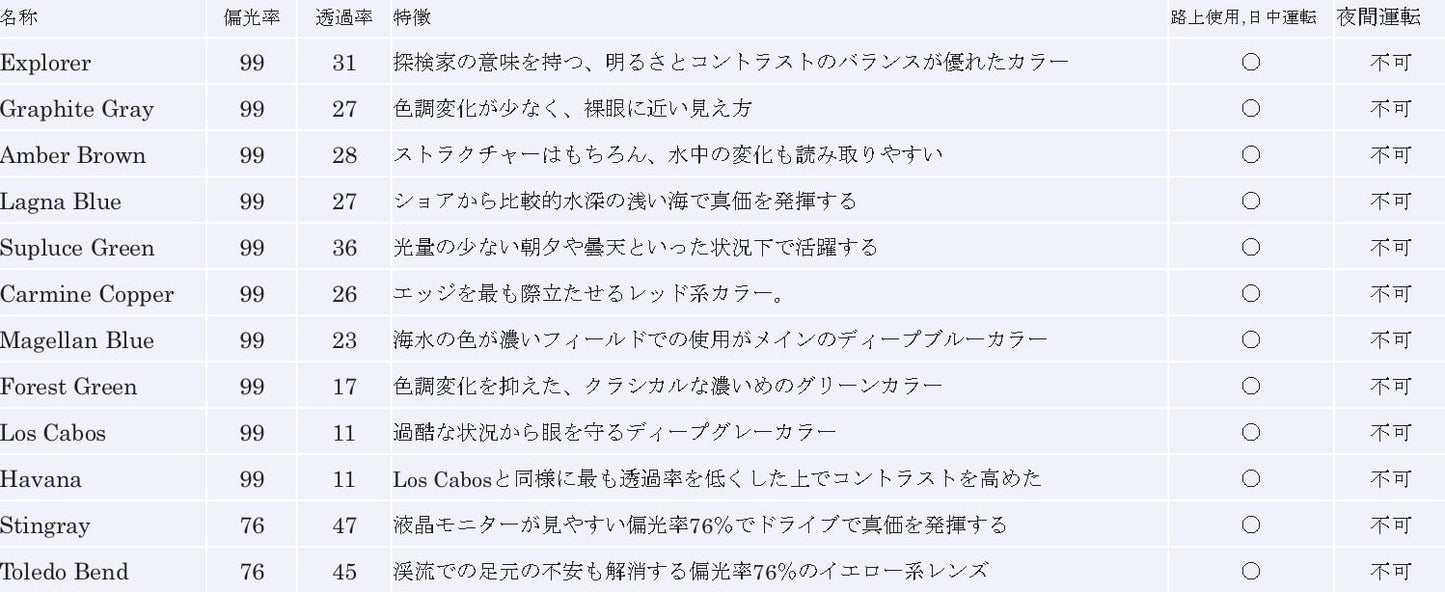 フィッシング専用 RARTS(アーツ) 偏光カラーレンズ UVカット 釣り ドライブ 交換用レンズ