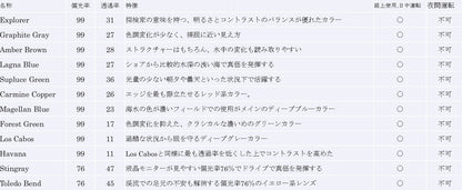 フィッシング専用 RARTS(アーツ) 偏光カラーレンズ UVカット 釣り ドライブ 交換用レンズ