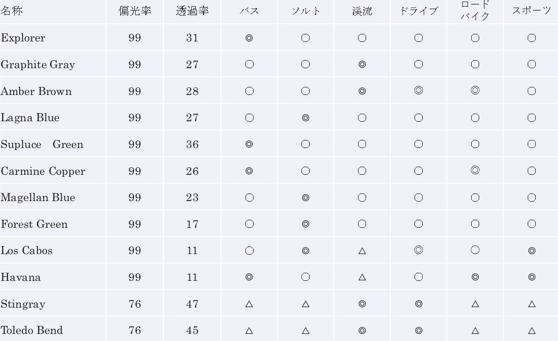 フィッシング専用 RARTS(アーツ) 偏光カラーレンズ UVカット 釣り ドライブ 交換用レンズ