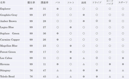 フィッシング専用 RARTS(アーツ) 偏光カラーレンズ UVカット 釣り ドライブ 交換用レンズ